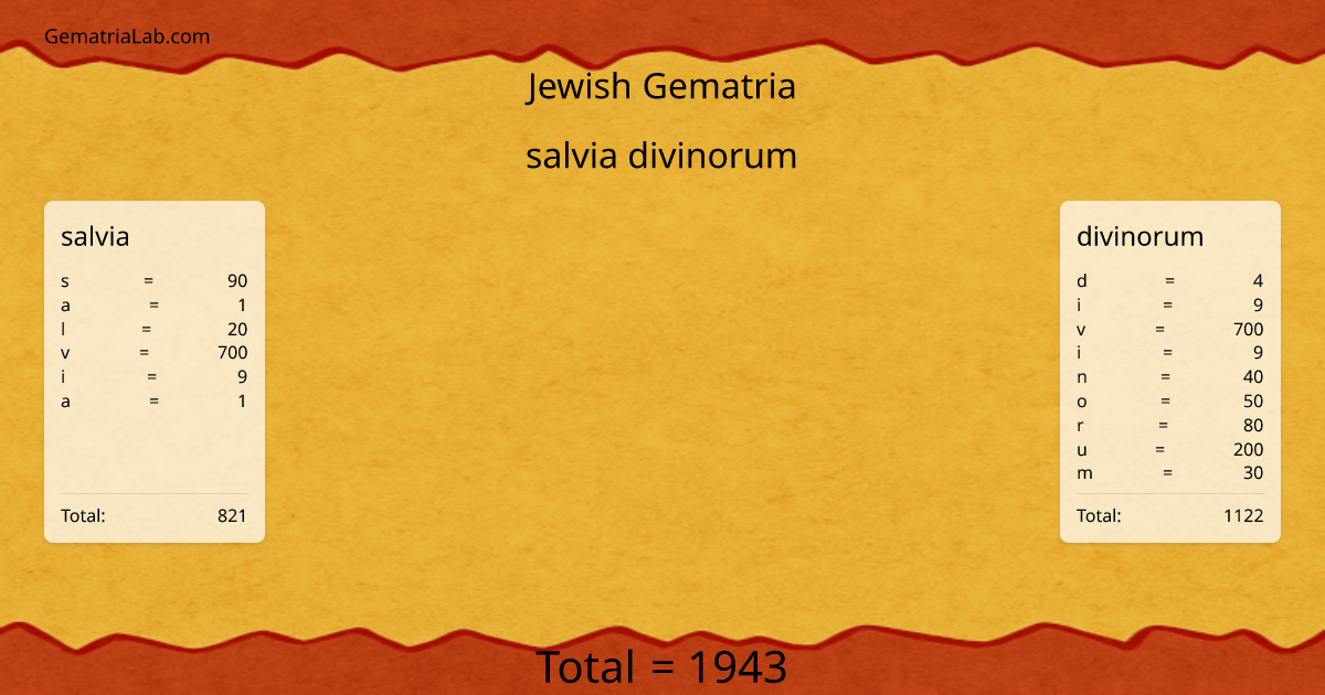 salvia divinorum in jewish Gematria